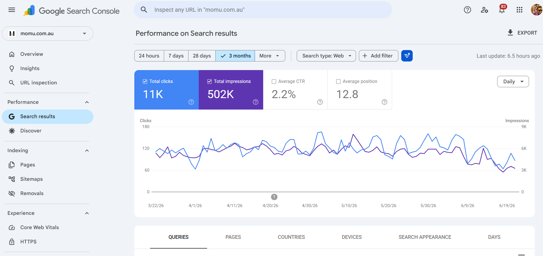 Search Console Growth